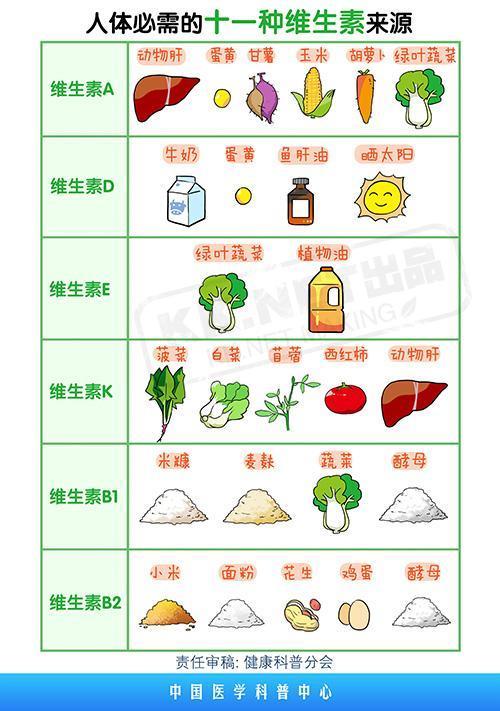 3.最好的途径,维生素d及钙类的营养,请通过食物和阳光来补充.