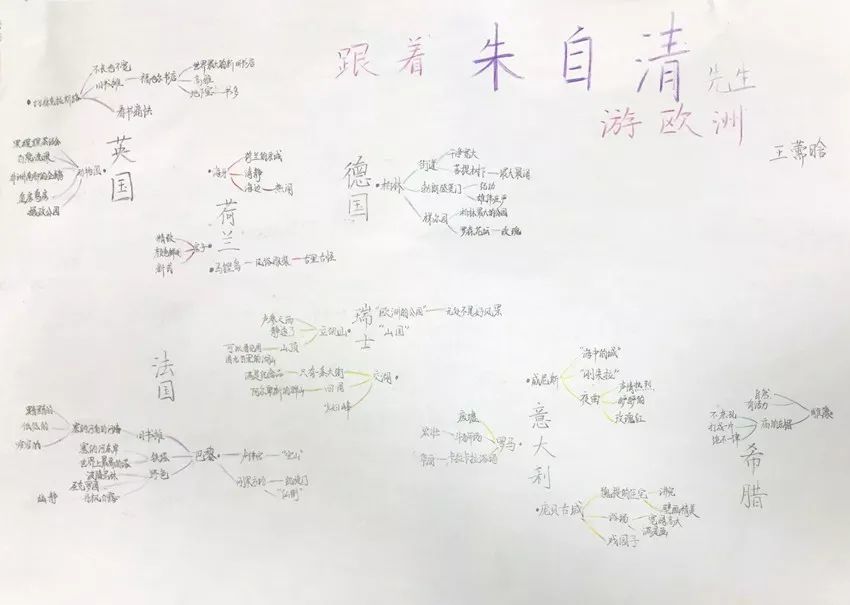 阅读策略之思维导图——跟着朱自清先生一起游欧洲