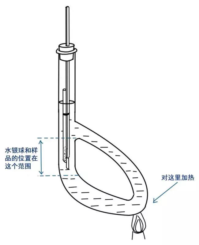 基本操作—熔点测定