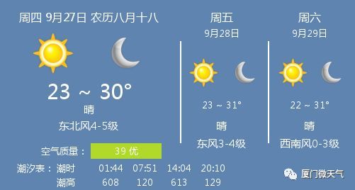 9月27日厦门天气\/厦门天气预报