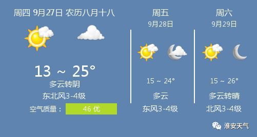 9月27日淮安天气\/淮安天气预报