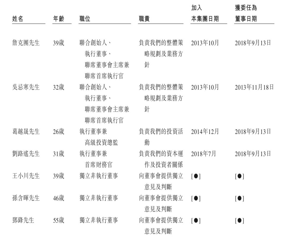 搜狗ceo王小川,去哪儿网前总裁孙含晖,北极光创投创始人邓锋任 独立非