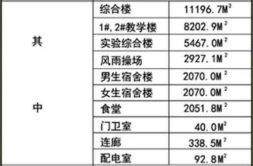 湖北学生人口比例_湖北人口分析图(3)