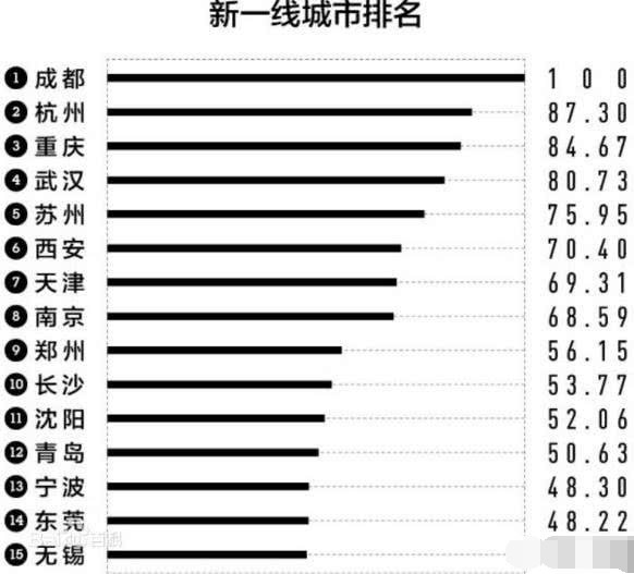 武清gdp_武清GDP和最新房价趋势出炉,这些小区已经有了最新价格(3)