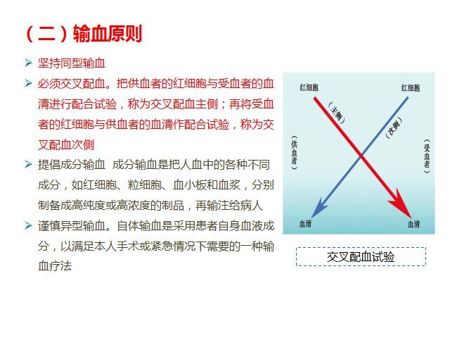 血型和输血原则