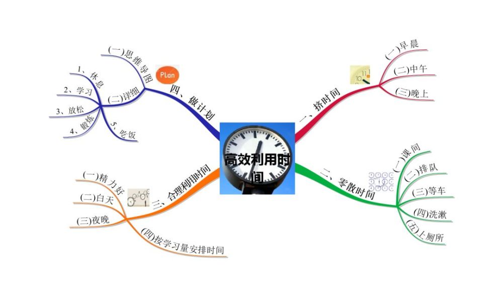 思维导图教你如何高效利用时间
