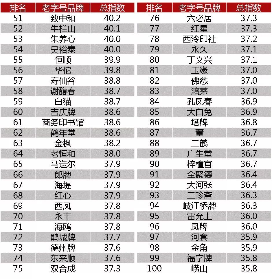 搜索引擎;数据统计对象:天猫平台成交规模top300中华老字号