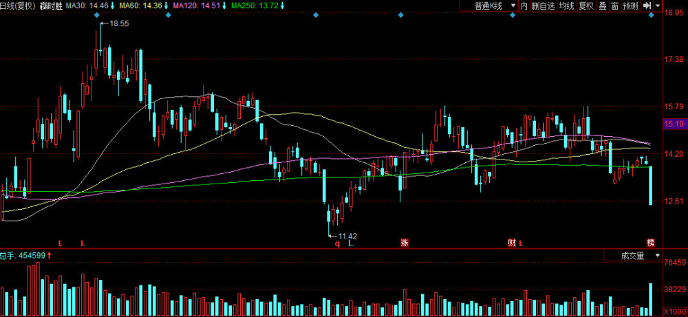 龙虎榜:次新板块一马当先;机构再次抛售软件股