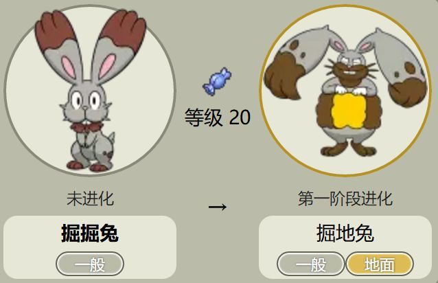 兔类神奇宝贝有7只,第5只爱上皮卡丘,第7只可以mega进化