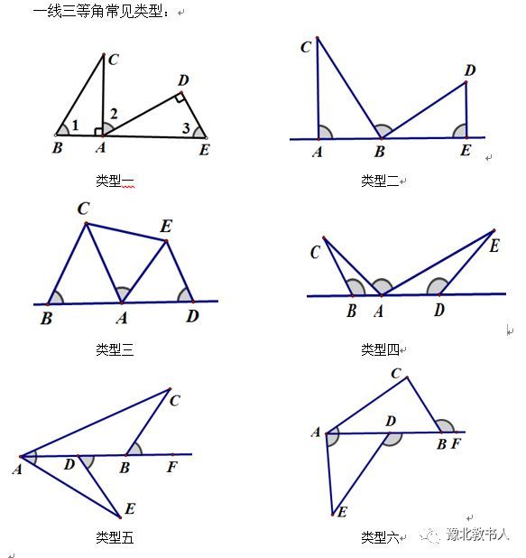 就初中阶段而言,可不可以说三角函数只能用于直角三角形?