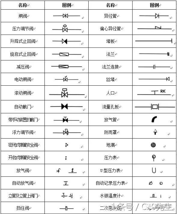 一,工艺管道施工图常用图例