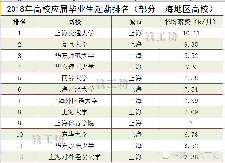 2021-2022	北京mpacc院校学费