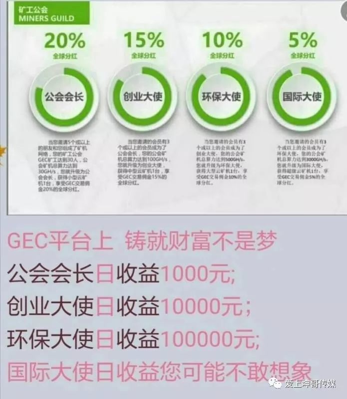 简述GEC五种做法与六大收益 简述GEC五种做法与六大收益
