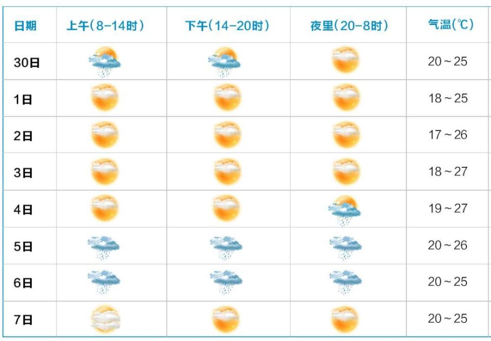 【国庆假期舟山天气预报】