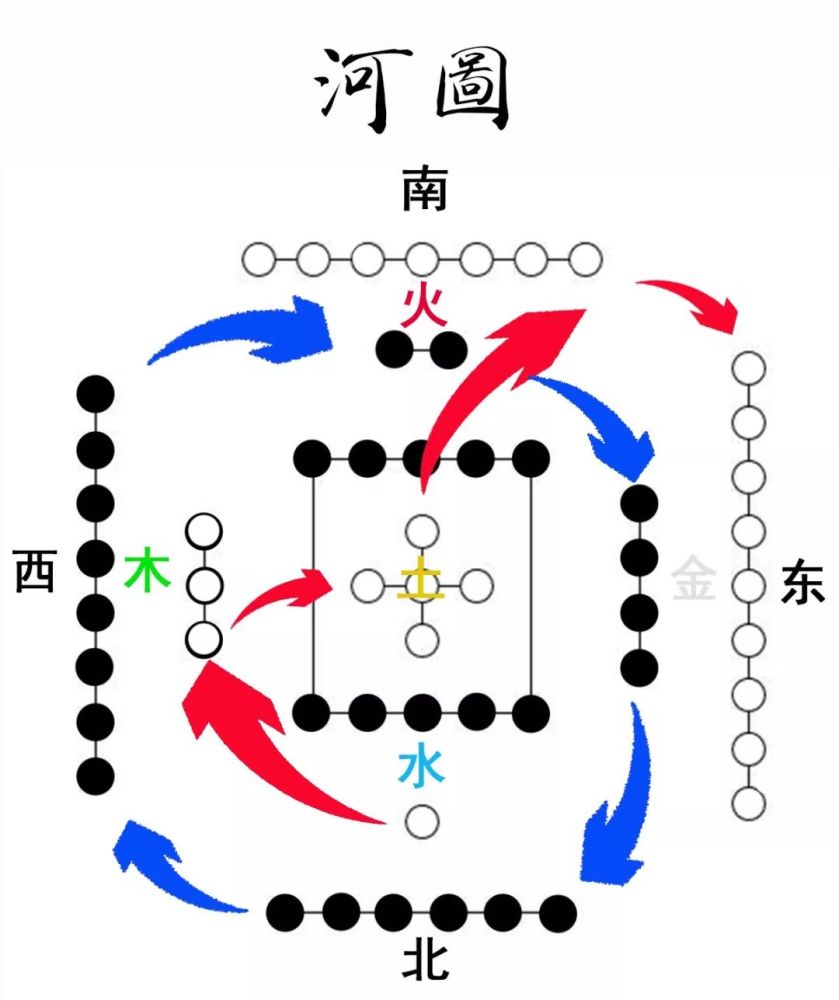 参悟"无字天书"河图的5大奥义,一张图就够了!