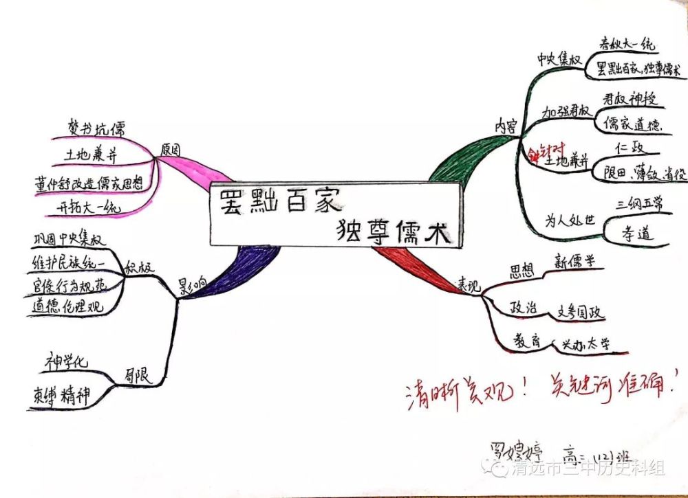 打通学习历史任督二脉的思维导图