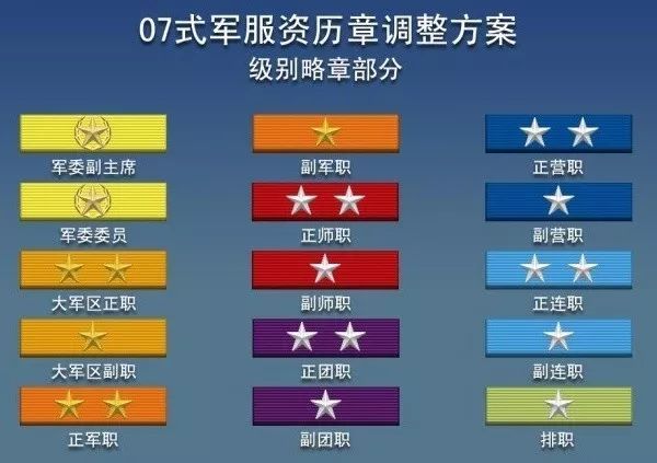 向最可爱的人致敬!实现中国梦,叶家人要了解中国解放军军衔制度