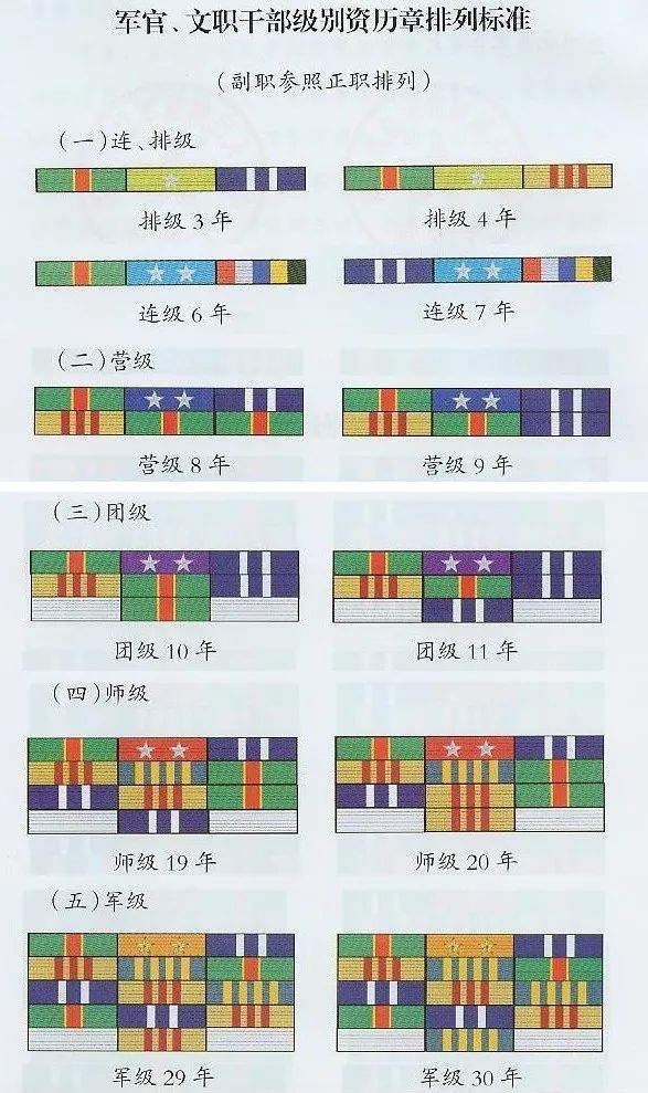 向最可爱的人致敬!实现中国梦,叶家人要了解中国解放军军衔制度