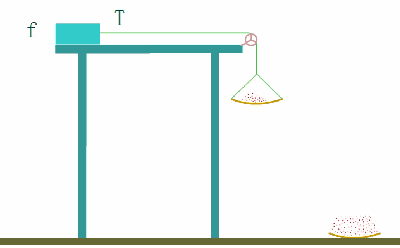 130张炫酷动图,让你秒懂高中物理化学生物所有原理!