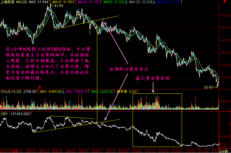 怎样判断出货和洗盘_如何判断庄家在洗盘还是出货_怎么区别洗盘和出货
