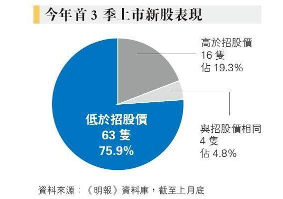人口制度改革股_2011年秋季版 资本市场20人论坛