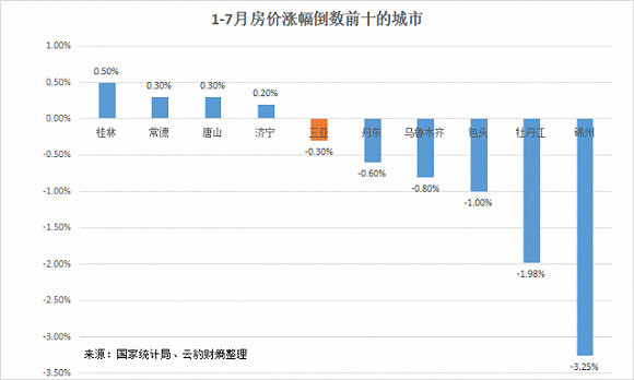 牡丹江市区经济总量_德国经济总量世界排名(2)