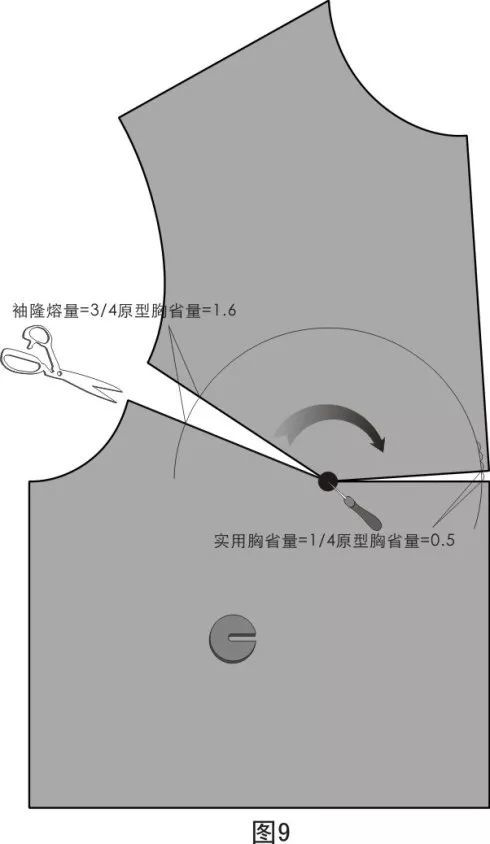 当设计1/4胸省量时,胸省的处理方法