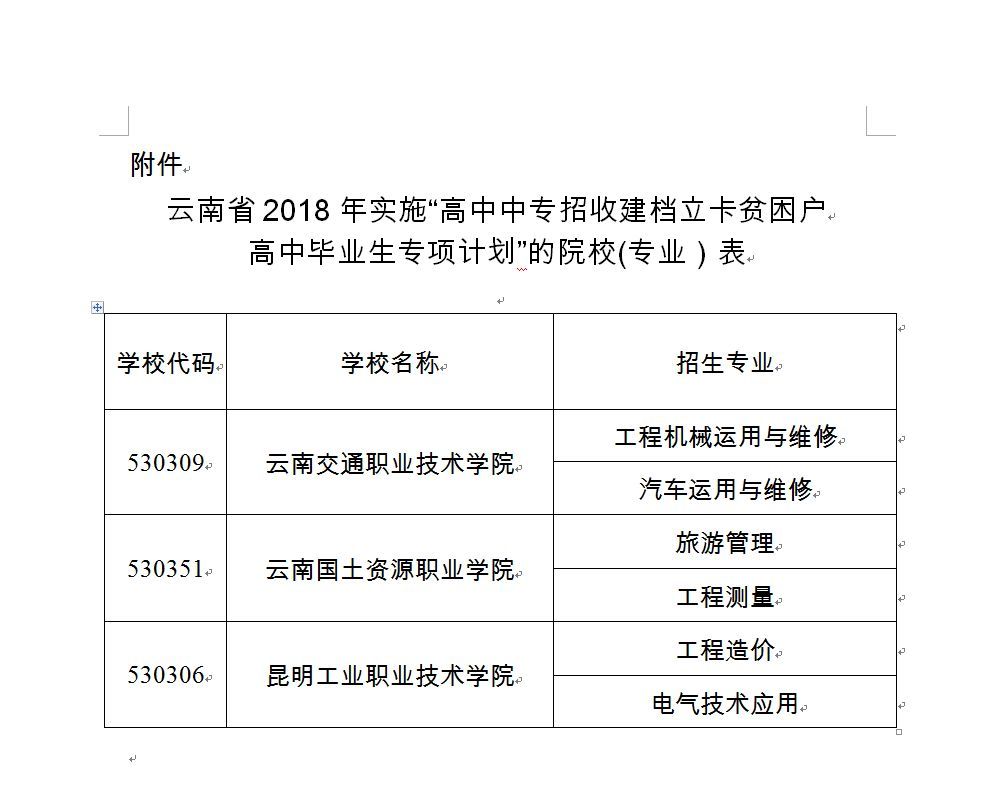 附件(点击下载):云南省2018年实施"高中中专招收建档立卡贫困户高中