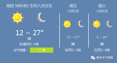 10月4日德州天气 德州天气预报 看点快报