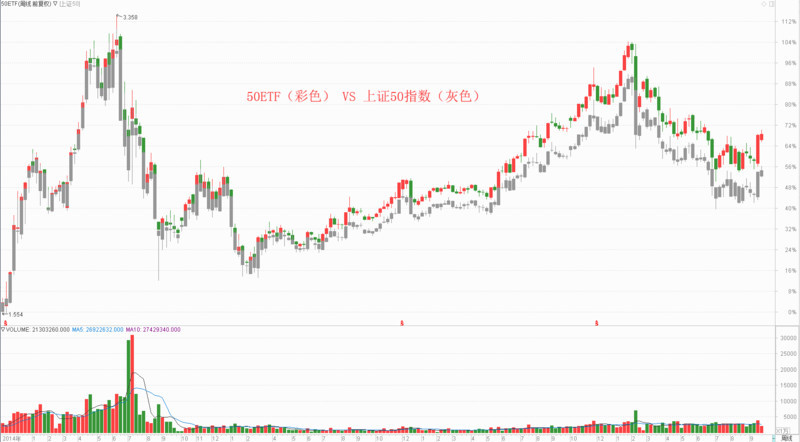 布局)etf基金",这里指的一般都是股票被动指数型etf,也就是第一列