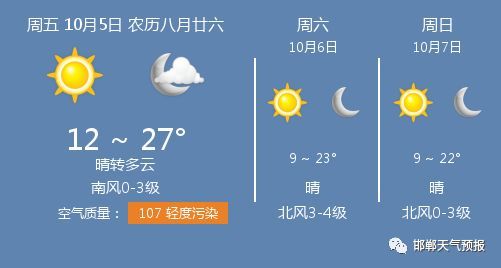 10月5日太和天气预报