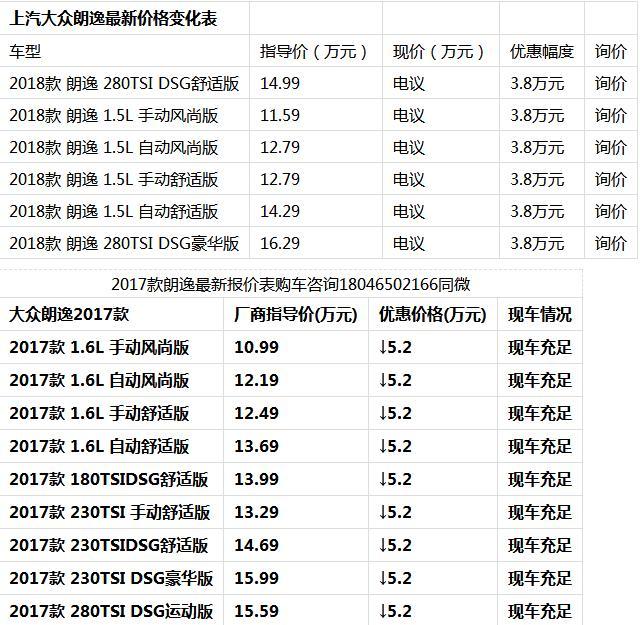 上汽大众朗逸最新市场行情,朗逸17款18款分别多少钱