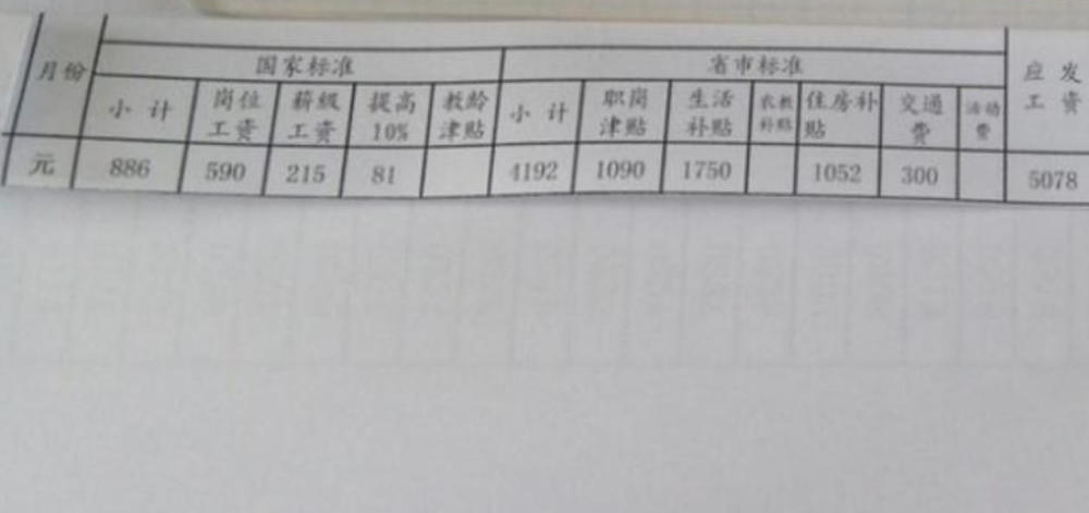 中学教师自爆工资条,5000太少了,网友:你给我晒晒补课