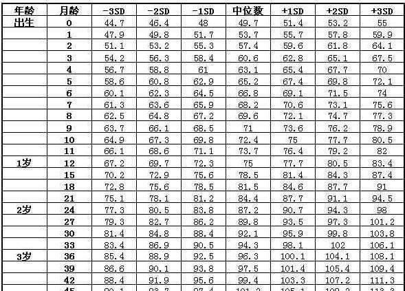 2018宝宝身高体重标准表你家宝宝达标了