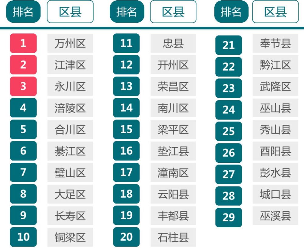 万州区关键词排名 腾讯网