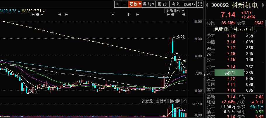 三,【今日股票分享】 科新机电(300092)