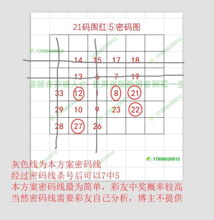 双色球预测118期测中5 0,科学预测,119期预测