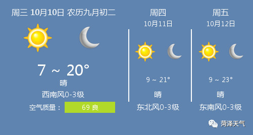 10月10日菏泽天气 菏泽天气预报 看点快报
