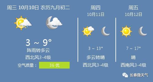 10月10日长春天气 长春天气预报 看点快报
