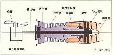 航空发动机美图,拿走不谢!