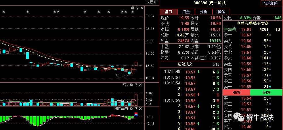 10月新周期逐渐开启,这类版块个股后市有望引爆行情!