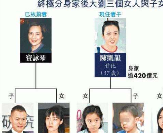 刘銮雄家族图曝光,孩子年龄差距38岁,10后的姐妹俩身价上百亿!