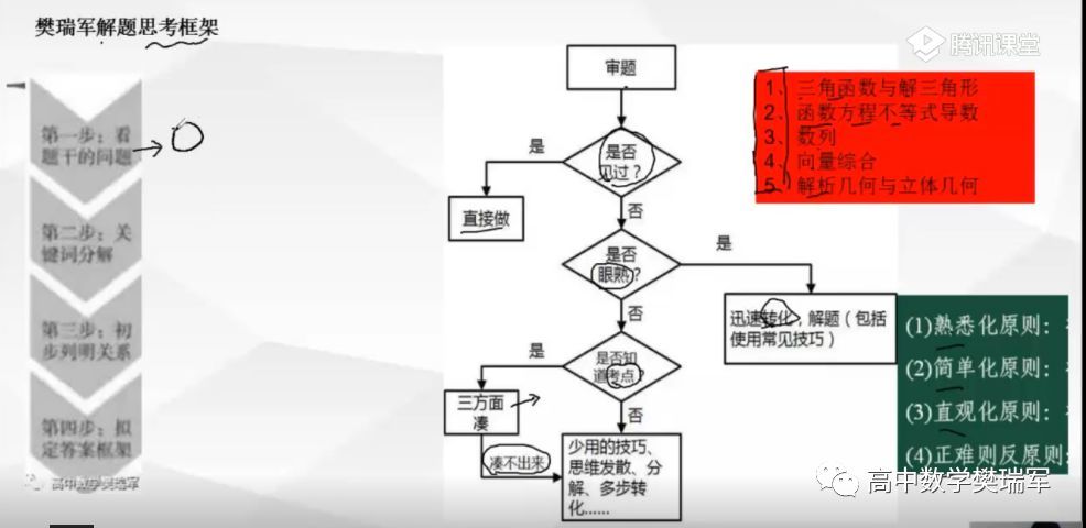 高中数学提分难高分与低分学生学习做题上有什差别细节流程曝光 看点快报