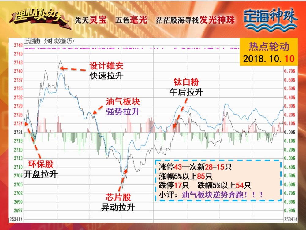 中环环保,德创环保,三维丝  ,联泰环保,鹏鹞环保 煤炭板块:宝泰隆