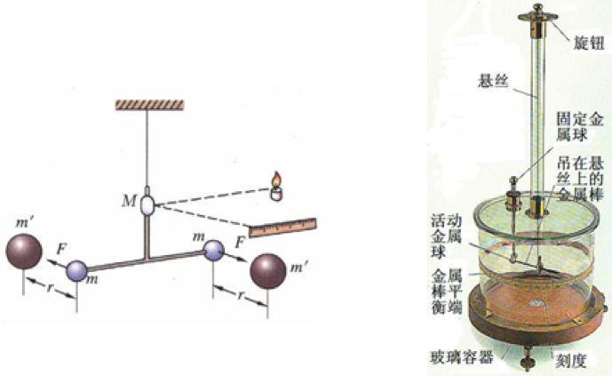 同性相斥,异性相吸,那你知道它们之间力有多大吗?