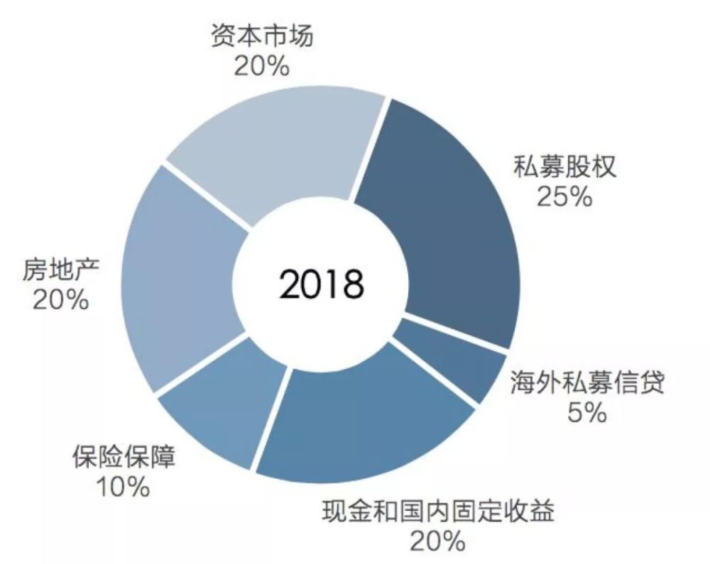 宜信财富“2018年四季度资产配置策略指引”发布 关注四大投资主题-科记汇