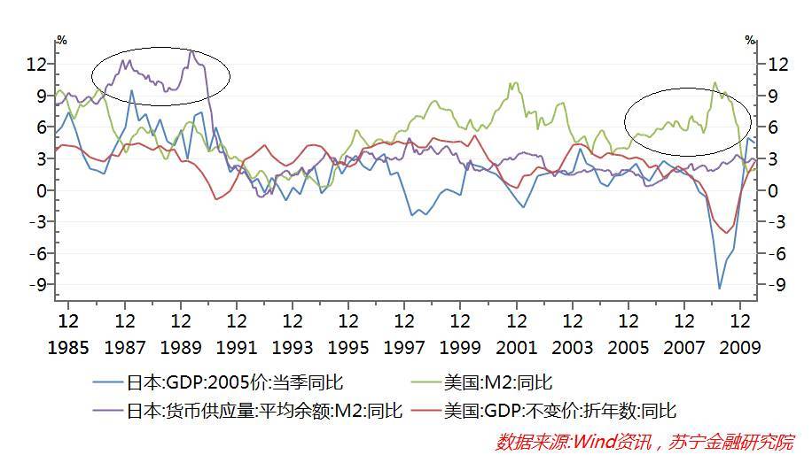 房地产泡沫破灭 购房人将有多惨？