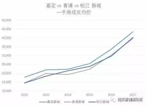 嘉定松江GDP