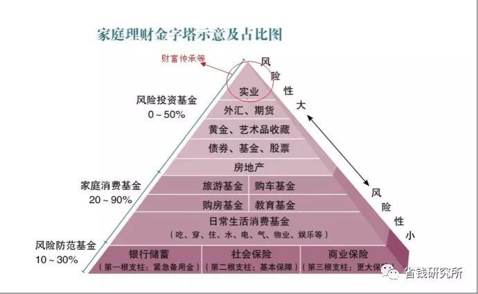 金字塔的文章很多,直观图片是这样的 很多各种各样的图,不同的阶层,国