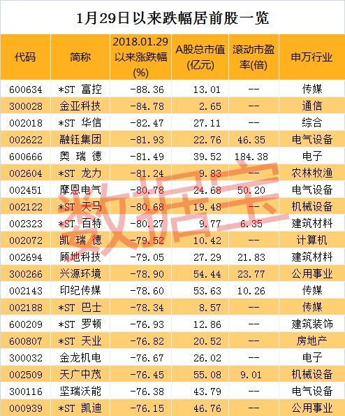 千点大回撤,a股市值缩水17万亿元!户均亏损12万元